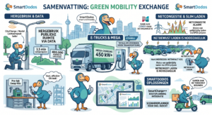 Green Mobility Exchange